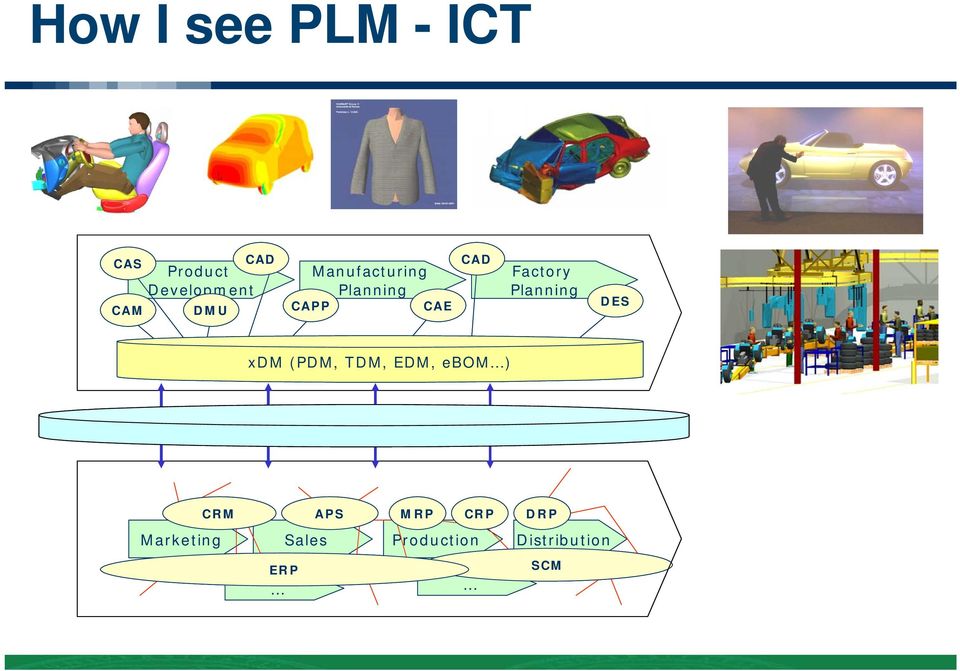 Planning DES xdm (PDM, TDM, EDM, ebom ) CRM