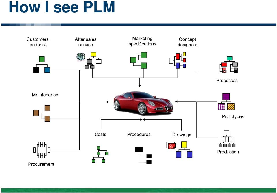 designers Processes Maintenance Prototypes t