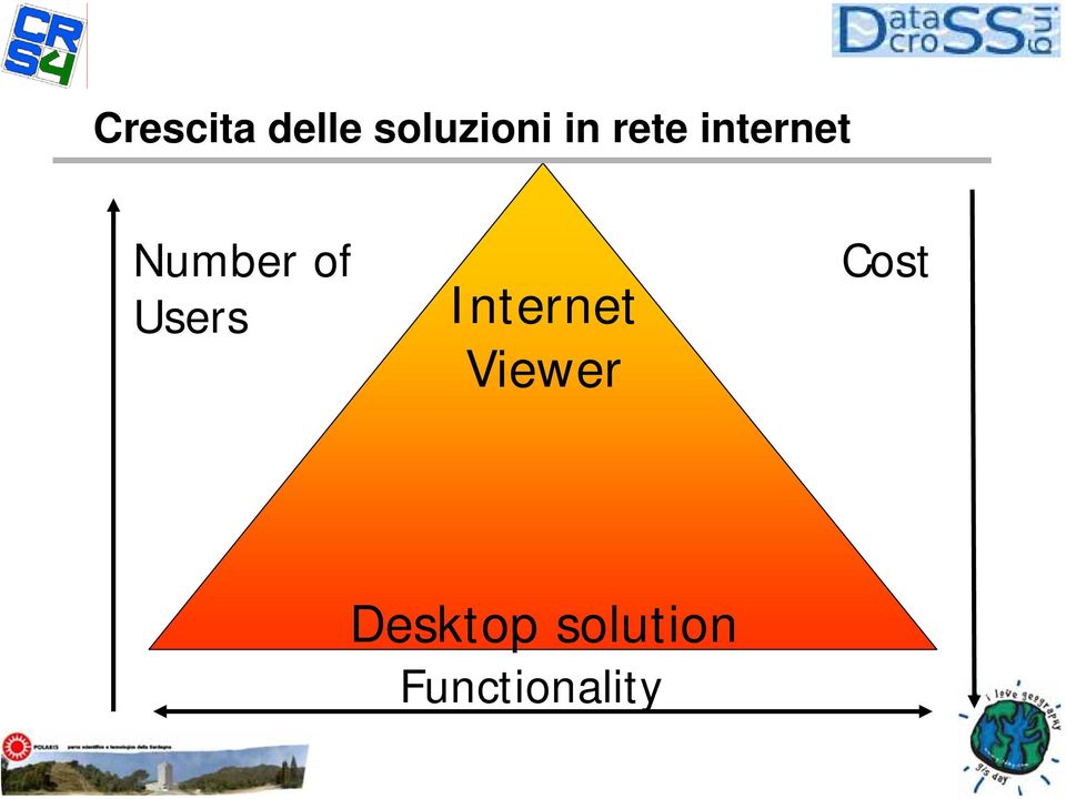 Users Internet Viewer Cost