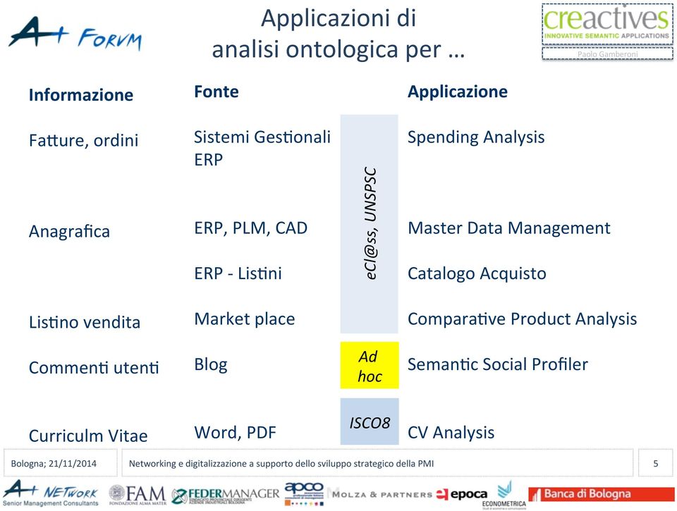 Compara3ve Product Analysis Commen3 uten3 Blog Ad hoc Seman3c Social Profiler Curriculm Vitae Word, PDF