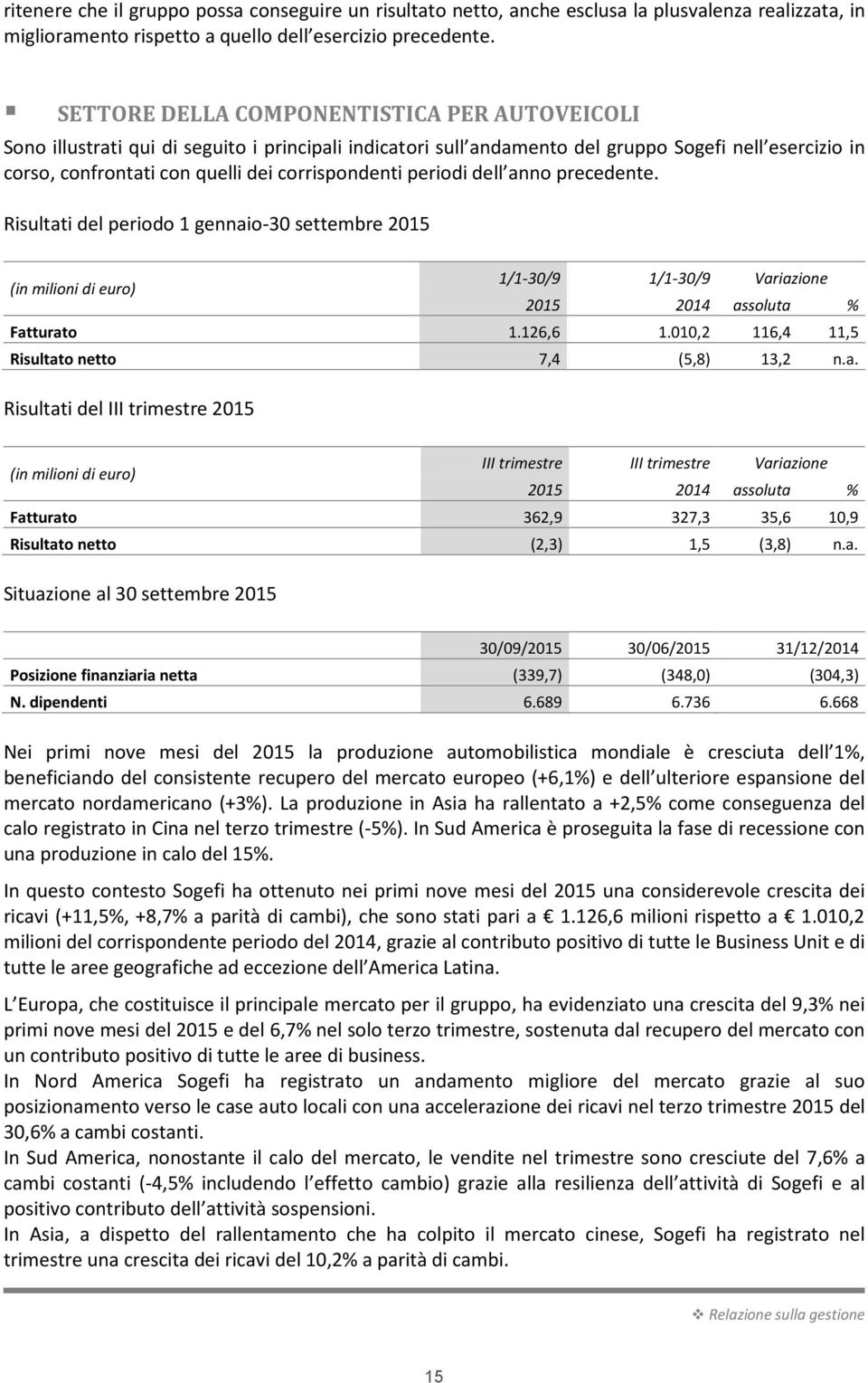 corrispondenti periodi dell anno precedente. Risultati del periodo 1 gennaio-30 settembre 2015 (in milioni di euro) 1/1-30/9 1/1-30/9 Variazione 2015 2014 assoluta % Fatturato 1.126,6 1.