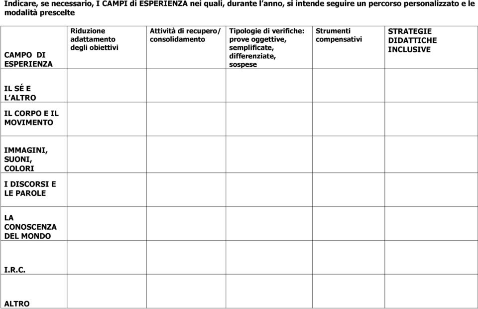 Tipologie di verifiche: prove oggettive, semplificate, differenziate, sospese Strumenti compensativi STRATEGIE DIDATTICHE