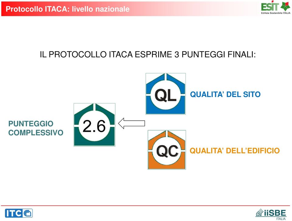 PUNTEGGI FINALI: QUALITA DEL SITO