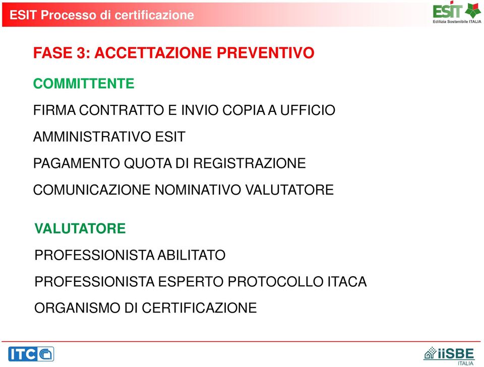 DI REGISTRAZIONE COMUNICAZIONE NOMINATIVO VALUTATORE VALUTATORE