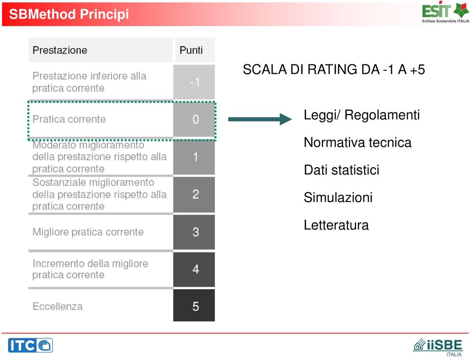 Regolamenti Normativa tecnica