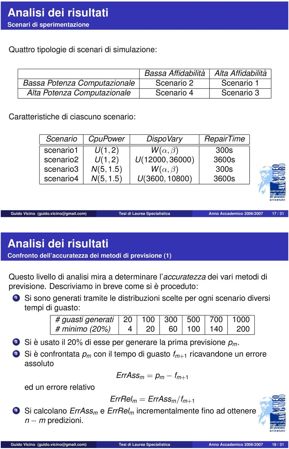 N(5, 1.5) W (α, β) 300s scenario4 N(5, 1.5) U(3600, 10800) 3600s Guido Vicino (guido.vicino@gmail.