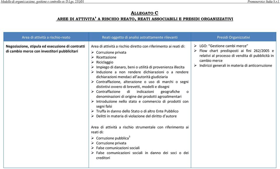 indicazioni geografiche o denominazioni di origine dei prodotti agroalimentari Introduzione nello stato e commercio di prodotti con segni falsi Truffa in danno dello Stato o