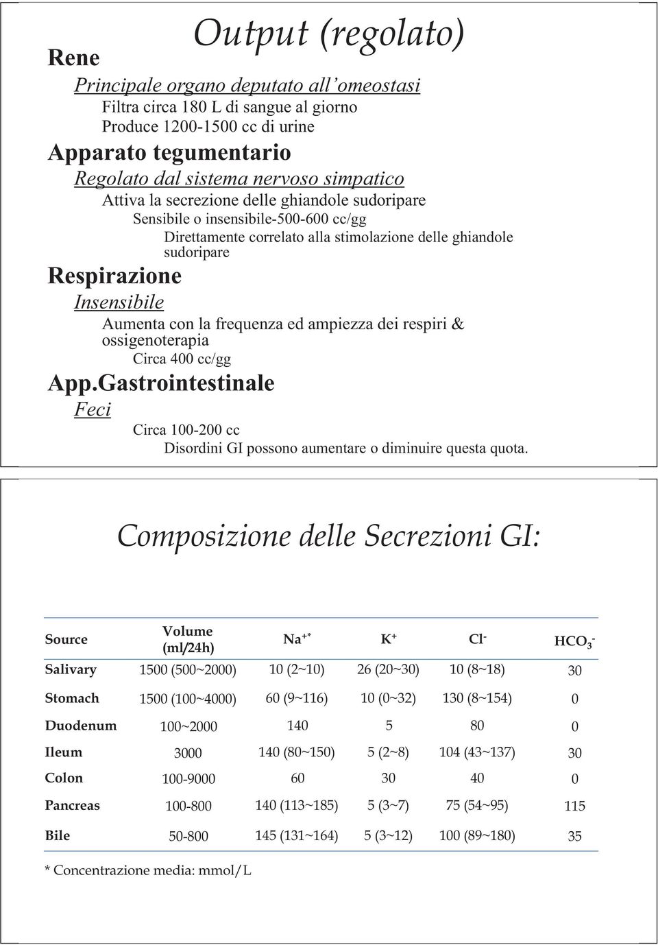 frequenza ed ampiezza dei respiri & ossigenoterapia Circa 400 cc/gg App.Gastrointestinale Feci Circa 100-200 cc Disordini GI possono aumentare o diminuire questa quota.