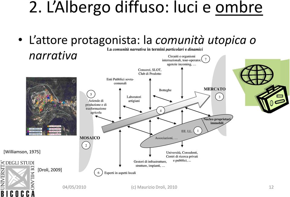 di artigiani produzione e di trasformazione agricola 4 Nucleo proprietari immobili EE. LL.