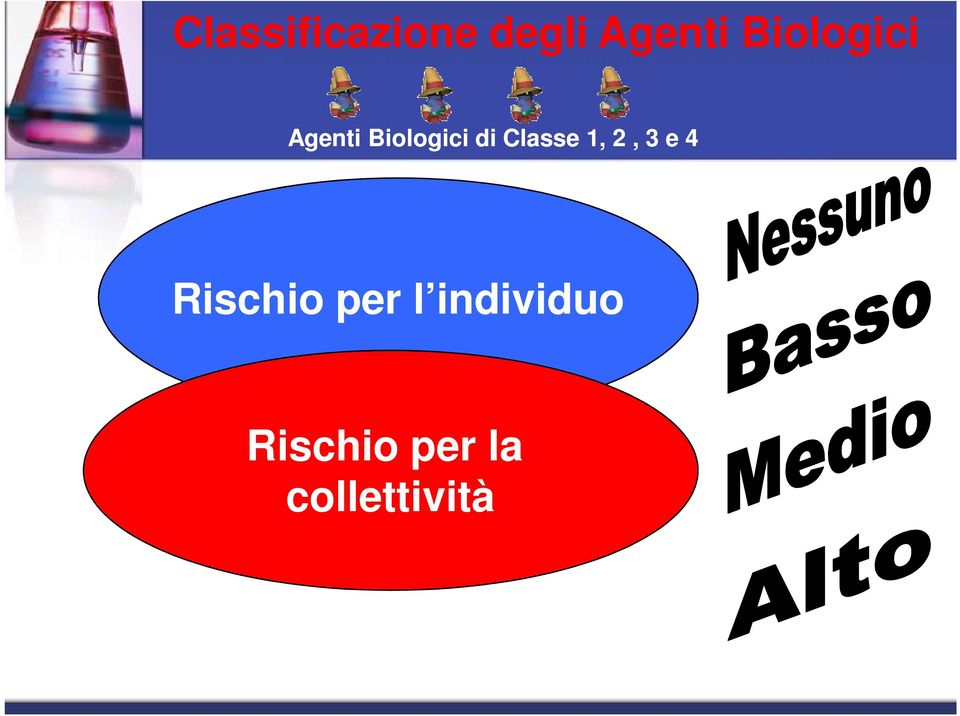 Classe 1, 2, 3 e 4 Rischio per l