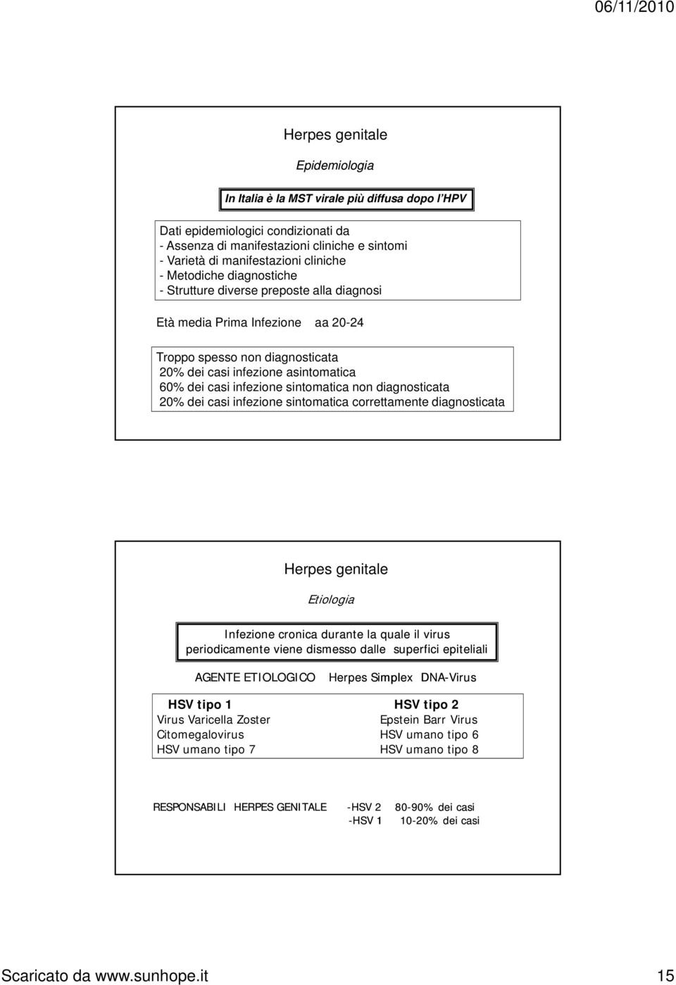 sintomatica non diagnosticata 20% dei casi infezione sintomatica correttamente diagnosticata Herpes genitale Etiologia Infezione cronica durante la quale il virus periodicamente viene dismesso dalle