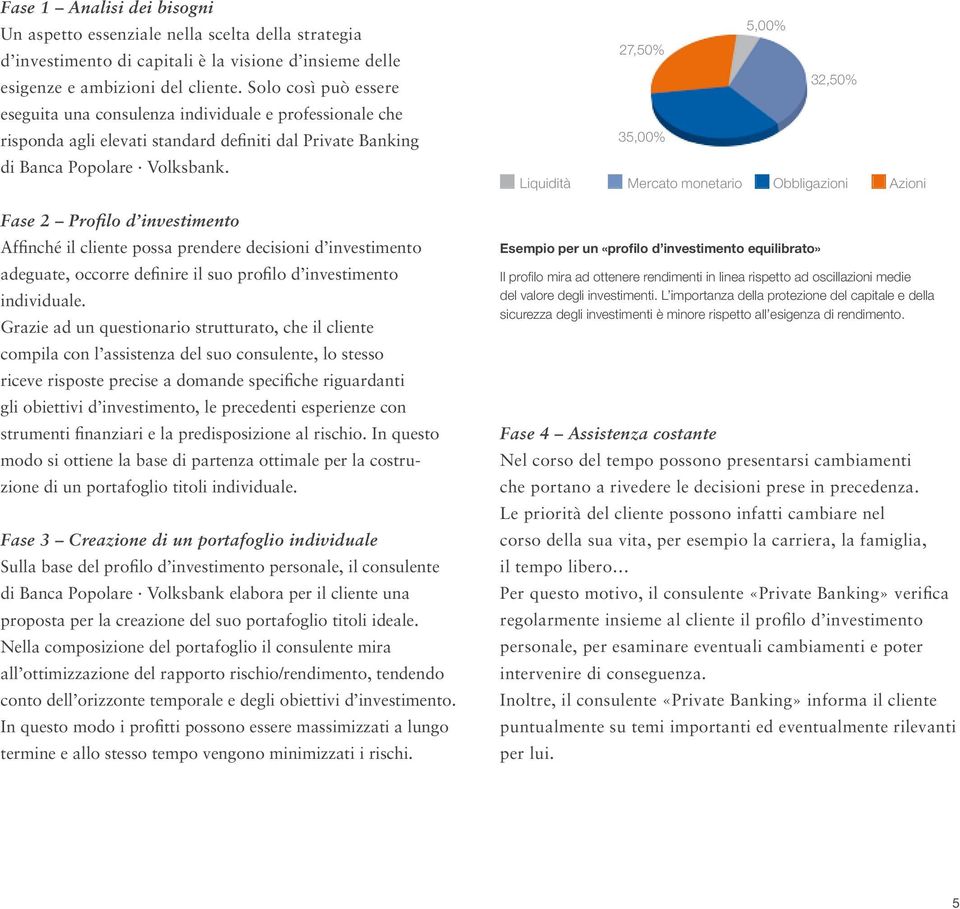 Fase 2 Profilo d investimento Affinché il cliente possa prendere decisioni d investimento adeguate, occorre definire il suo profilo d investimento individuale.