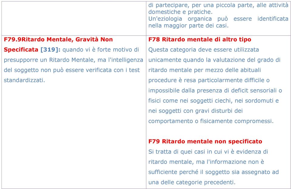 F78 Ritardo mentale di altro tipo Questa categoria deve essere utilizzata unicamente quando la valutazione del grado di ritardo mentale per mezzo delle abituali procedure è resa particolarmente