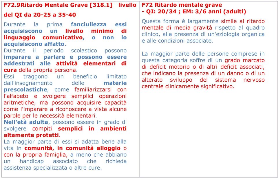 Essi traggono un beneficio limitato dall'insegnamento delle materie prescolastiche, come familiarizzarsi con l'alfabeto e svolgere semplici operazioni aritmetiche, ma possono acquisire capacità come