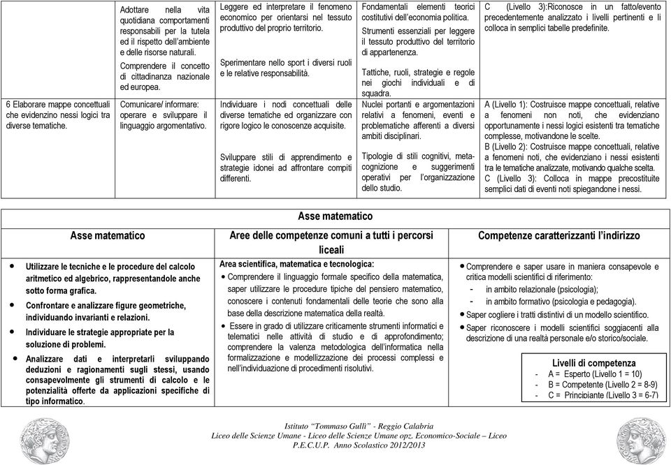 Comunicare/ informare: operare e sviluppare il linguaggio argomentativo. Leggere ed interpretare il fenomeno economico per orientarsi nel tessuto produttivo del proprio territorio.