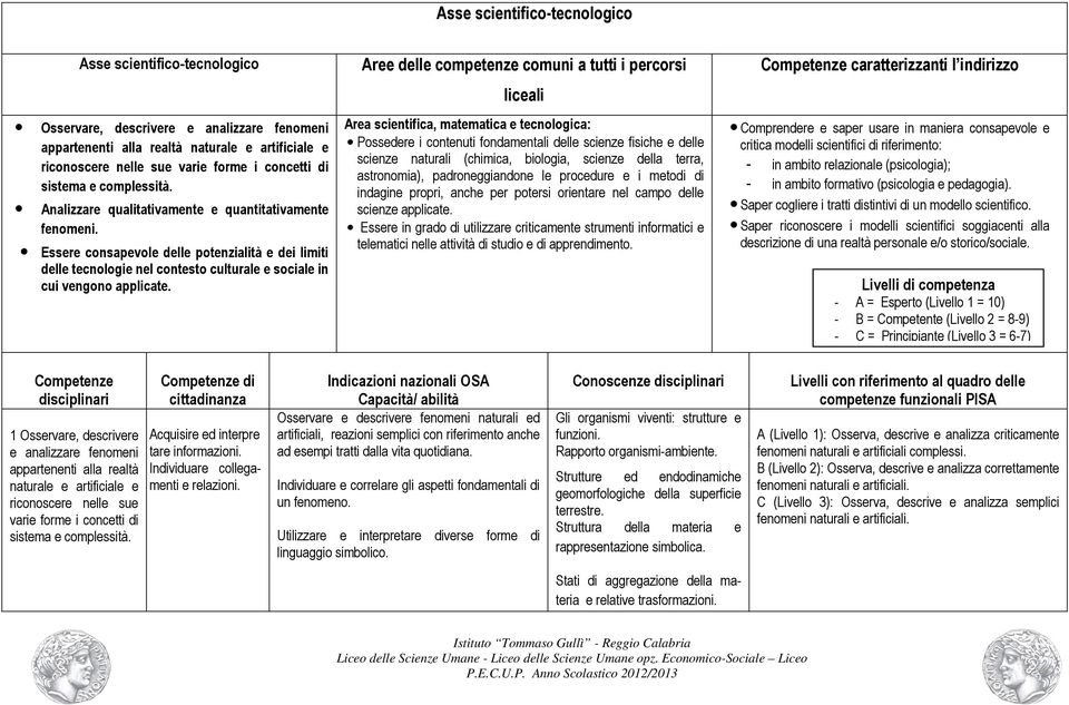 Essere consapevole delle potenzialità e dei limiti delle tecnologie nel contesto culturale e sociale in cui vengono applicate.