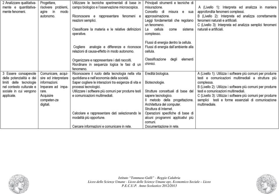 Classificare la materia e le relative definizioni operative. Principali strumenti e tecniche di misurazione. Concetto di misura e sua approssimazione. Leggi fondamentali che regolano un fenomeno.