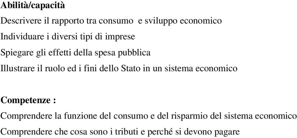 fini dello Stato in un sistema economico Competenze : Comprendere la funzione del consumo e