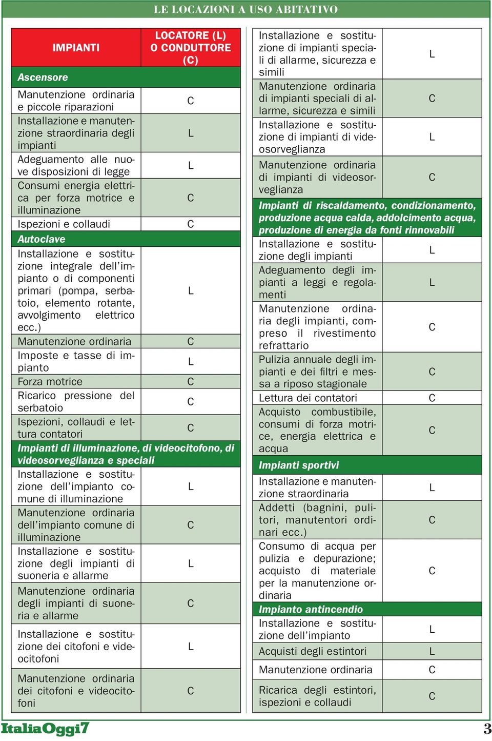 ecc.) Imposte e tasse di impianto Forza motrice Ricarico pressione del serbatoio Ispezioni, collaudi e lettura contatori Impianti di illuminazione, di videocitofono, di videosorveglianza e speciali