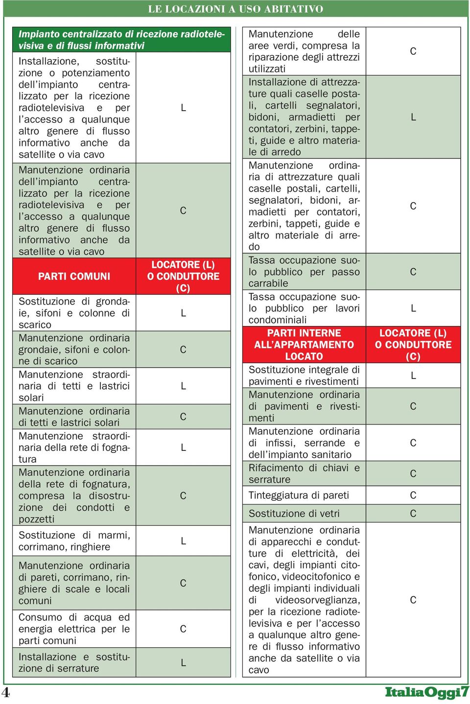 altro genere di fl usso informativo anche da satellite o via cavo PARTI OMUNI Sostituzione di grondaie, sifoni e colonne di scarico grondaie, sifoni e colonne di scarico Manutenzione straordinaria di