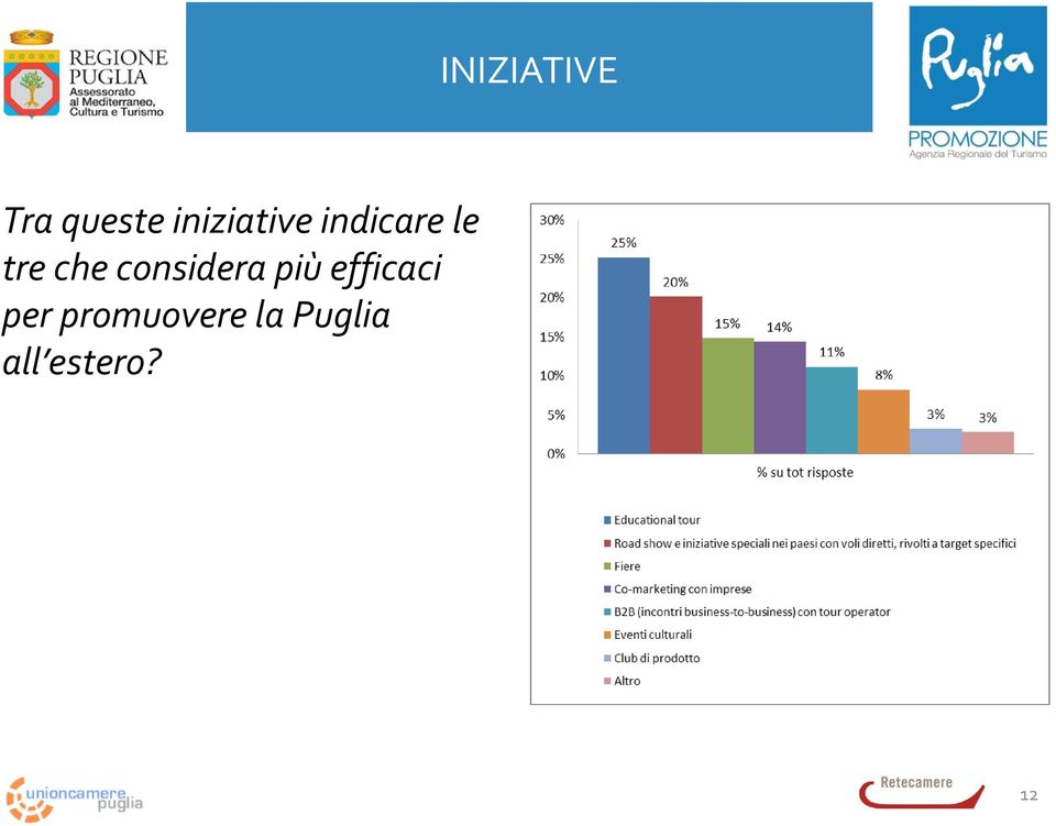 che considera più efficaci