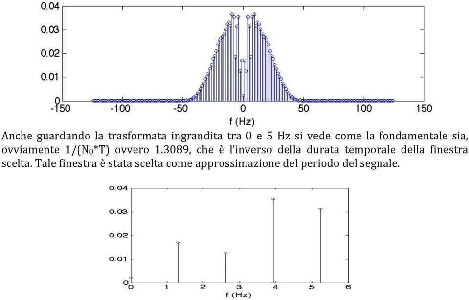 3089, che è l inverso della durata temporale della finestra