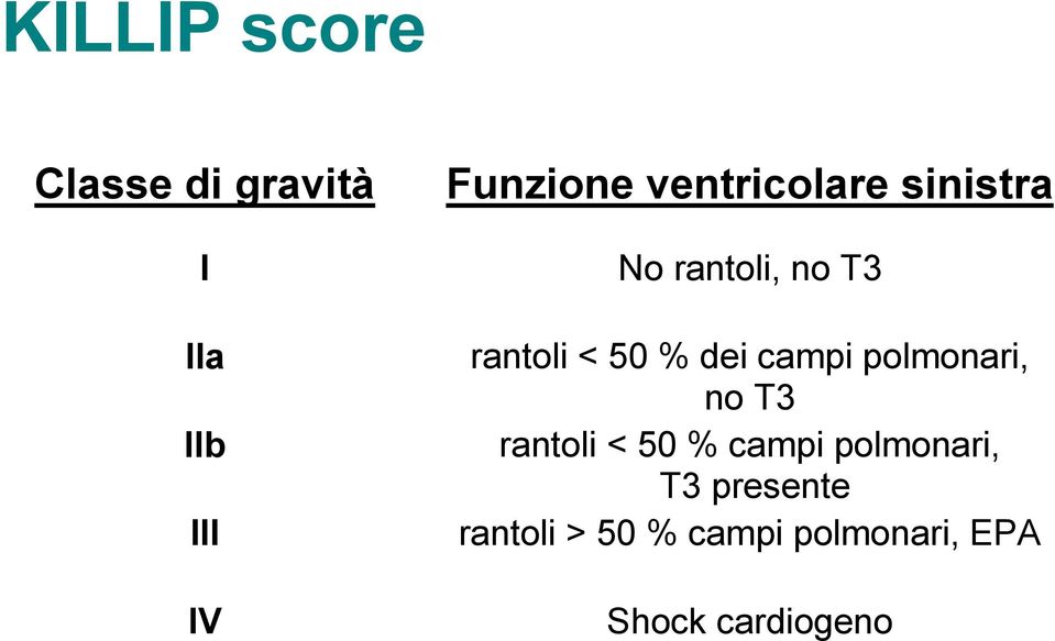 campi polmonari, no T3 rantoli < 50 % campi polmonari, T3