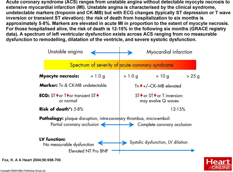 risk of death from hospitalization to six months is approximately 5-8%. Markers are elevated in acute MI in proportion to the extent of myocyte necrosis.