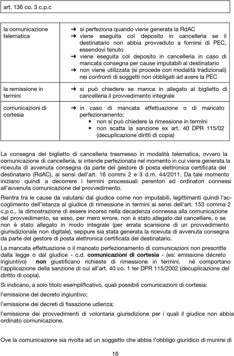 provveduto a fornirsi di PEC, essendovi tenuto viene eseguita col deposito in cancelleria in caso di mancata consegna per cause imputabili al destinatario non viene utilizzata (si procede con