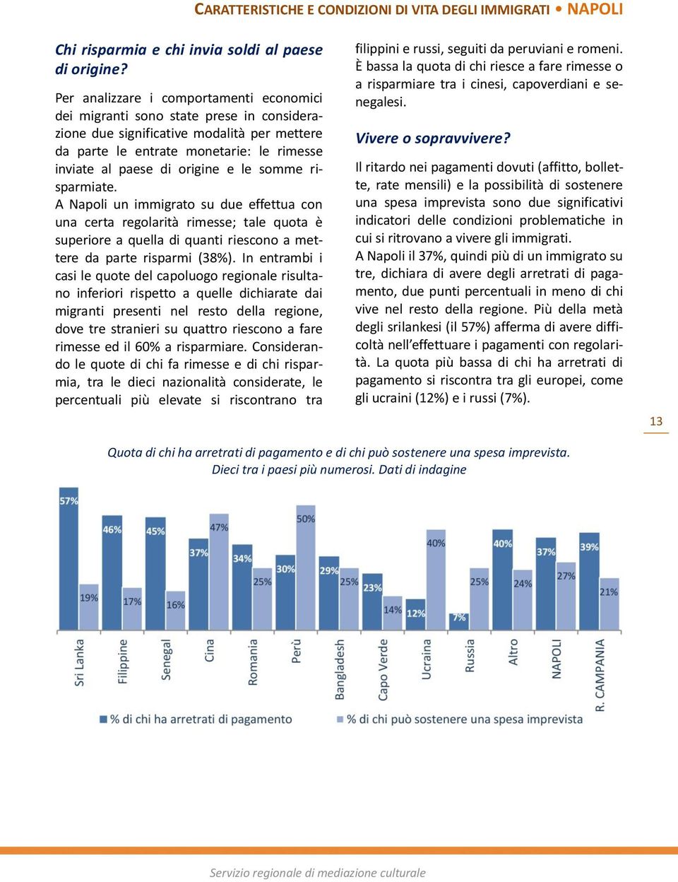 le somme risparmiate. A Napoli un immigrato su due effettua con una certa regolarità rimesse; tale quota è superiore a quella di quanti riescono a mettere da parte risparmi (38%).