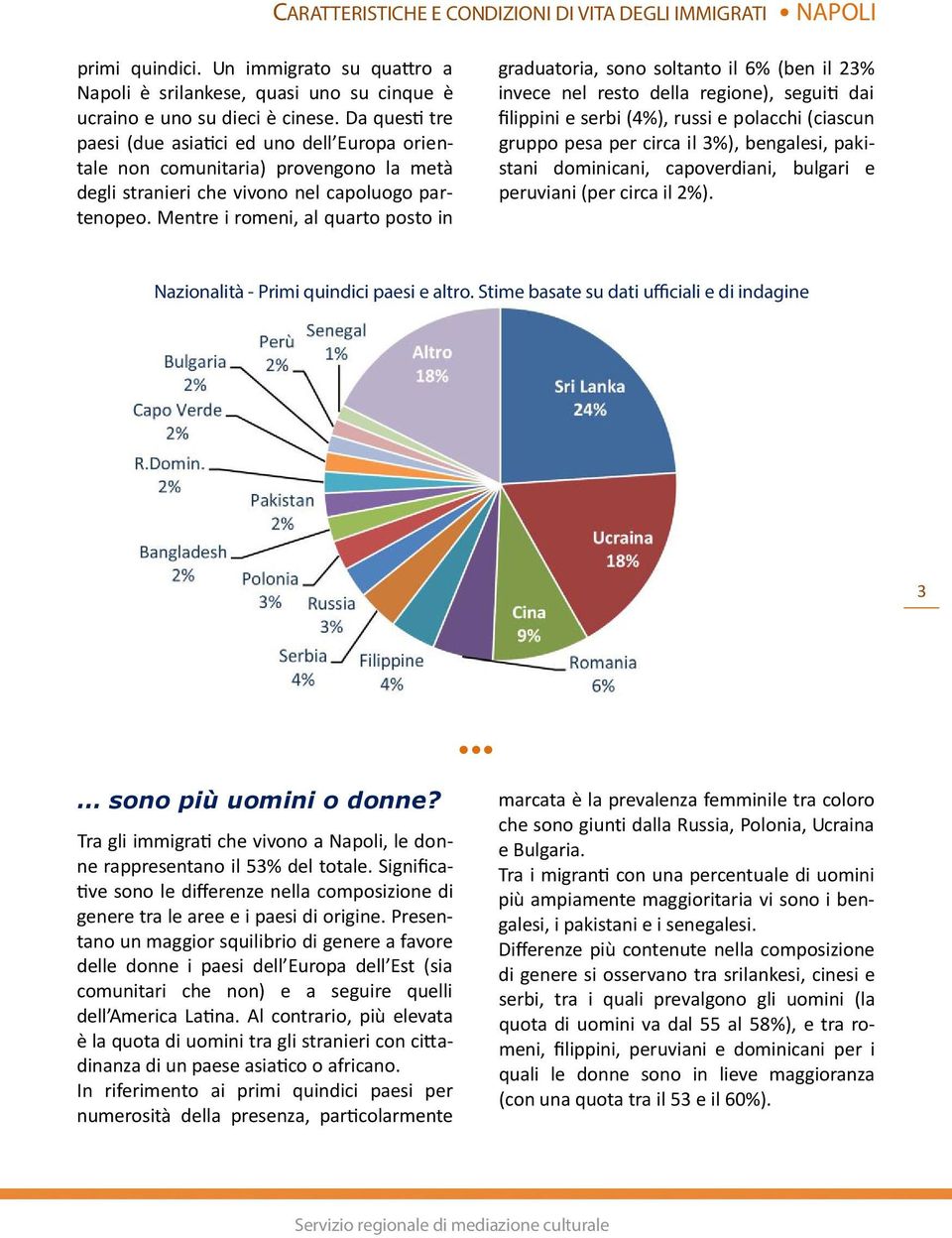 Mentre i romeni, al quarto posto in graduatoria, sono soltanto il 6% (ben il 23% invece nel resto della regione), seguiti dai filippini e serbi (4%), russi e polacchi (ciascun gruppo pesa per circa