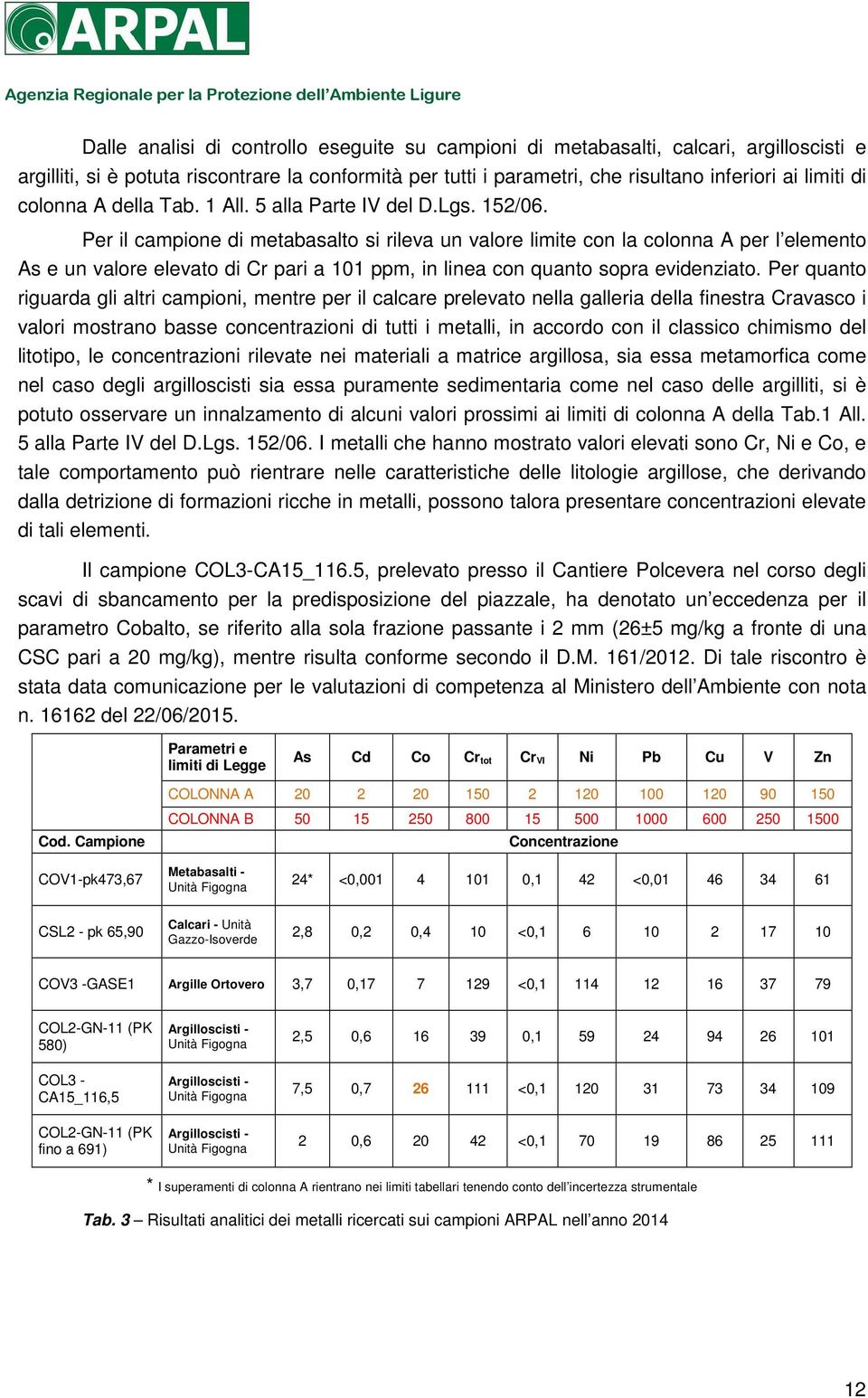 Per il campione di metabasalto si rileva un valore limite con la colonna A per l elemento As e un valore elevato di Cr pari a 101 ppm, in linea con quanto sopra evidenziato.