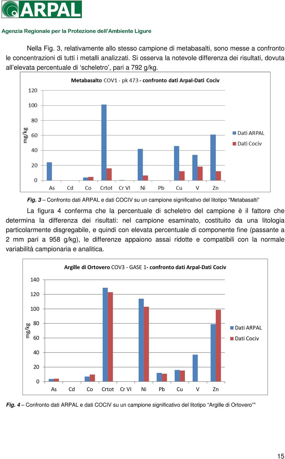 3 Confronto dati e dati COCIV su un campione significativo del litotipo Metabasalti La figura 4 conferma che la percentuale di scheletro del campione è il fattore che determina la differenza dei