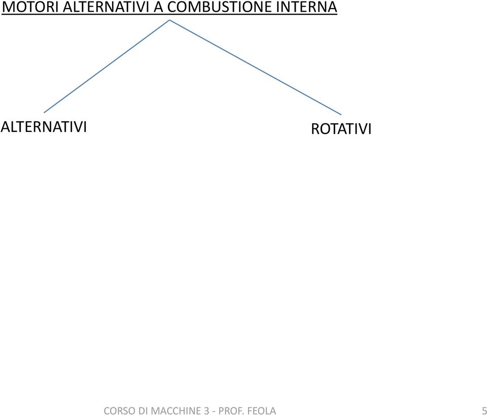 ALTERNATIVI ROTATIVI