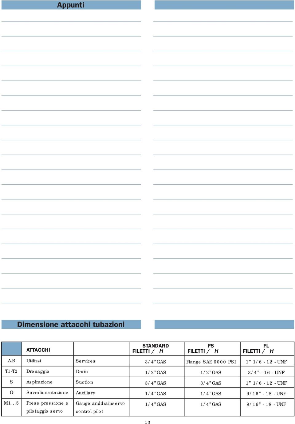 1/2 GS 1/2 GS 3/4-16 - UNF S spirazione Suction 3/4 GS 3/4 GS 1 1/6-12 - UNF G Sovralimentazione uxiliary 1/4 GS 1/4 GS