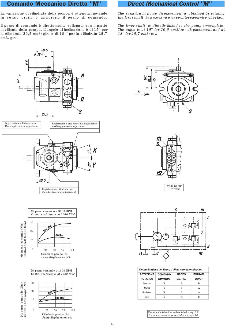 L angolo di inclinazione è di 15 per la cilindrata 20,5 cm3/giro e di 18 per la cilindrata 25,7 cm3/giro Direct Mechanical Control "M" The variation in pump displacement is obtained by rotating the