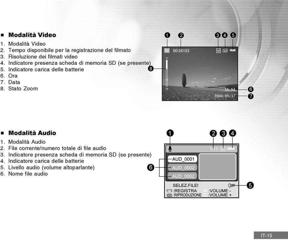 Stato Zoom 1 2 3 4 5 VGA T W 6 7 Modalità Audio 1. Modalità Audio 2. File corrente/numero totale di file audio 3.