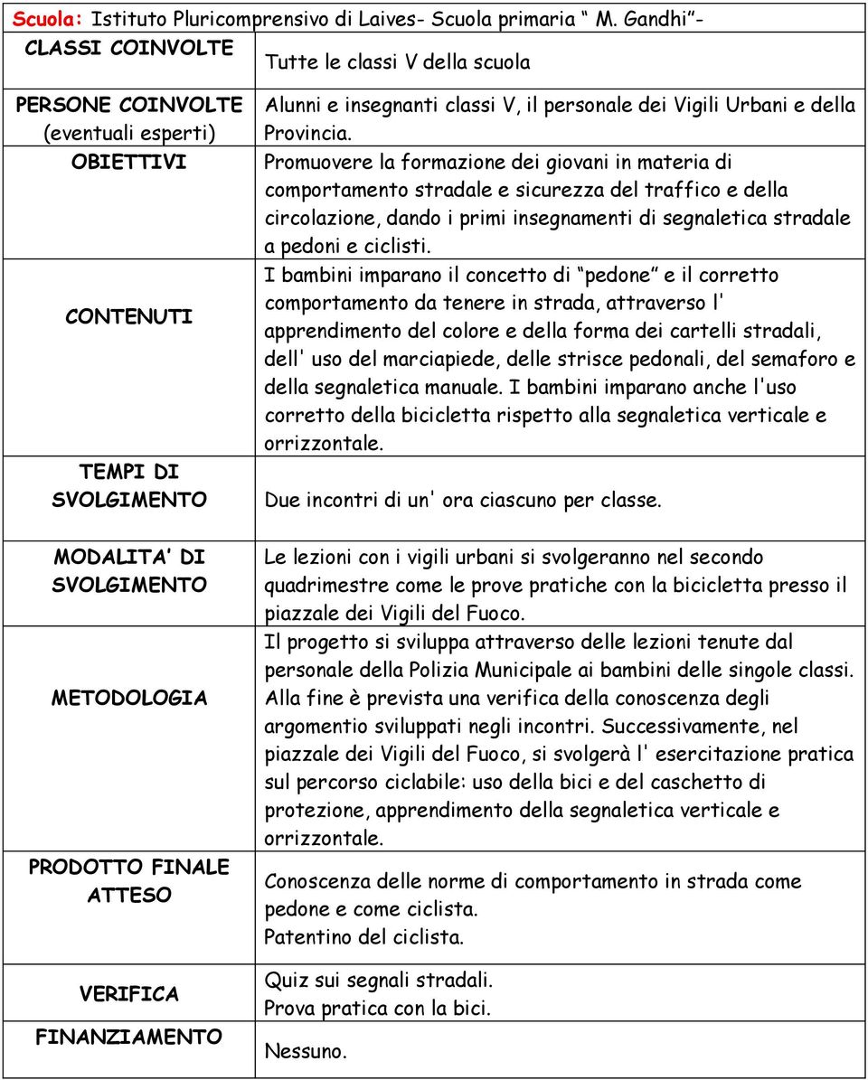 I bambini imparano il concetto di pedone e il corretto comportamento da tenere in strada, attraverso l' apprendimento del colore e della forma dei cartelli stradali, dell' uso del marciapiede, delle