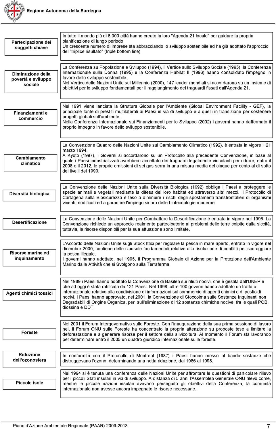 l'approccio del "triplice risultato" (triple bottom line) Diminuzione della povertà e sviluppo sociale La Conferenza su Popolazione e Sviluppo (1994), il Vertice sullo Sviluppo Sociale (1995), la