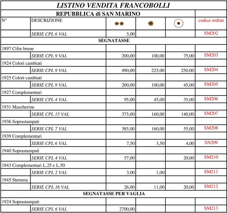 Soprastampati SERIE CPL 7 VAL 385,00 160,00 55,00 SM208 1939 Complementari SERIE CPL 6 VAL 7,50 3,50 4,00 SN209 1940 Soprastampati SERIE CPL 4 VAL 57,00 20,00 SM210 1943