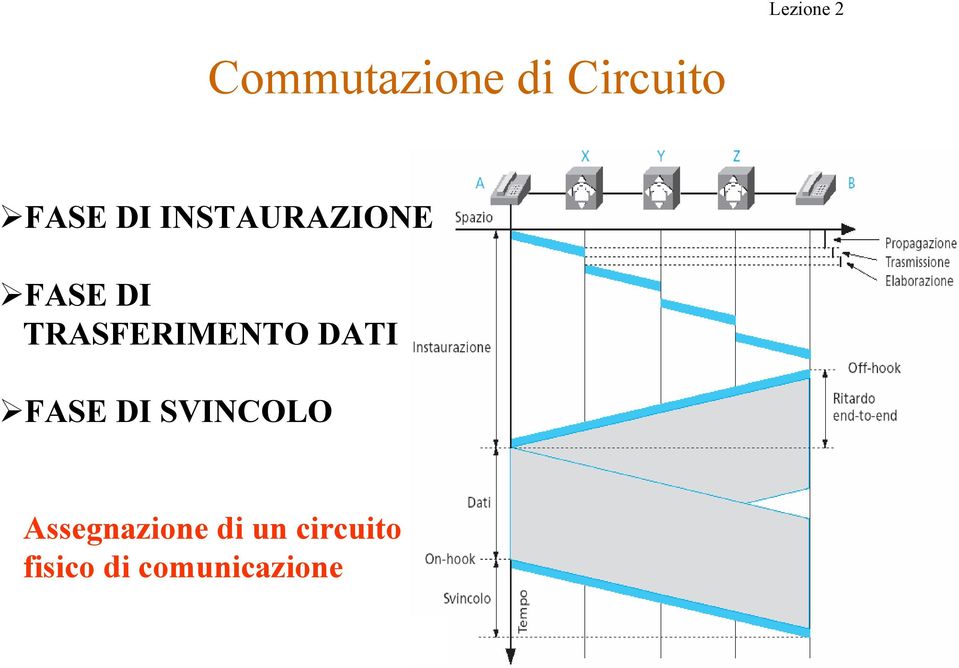 DATI FASE DI SVINCOLO Assegnazione