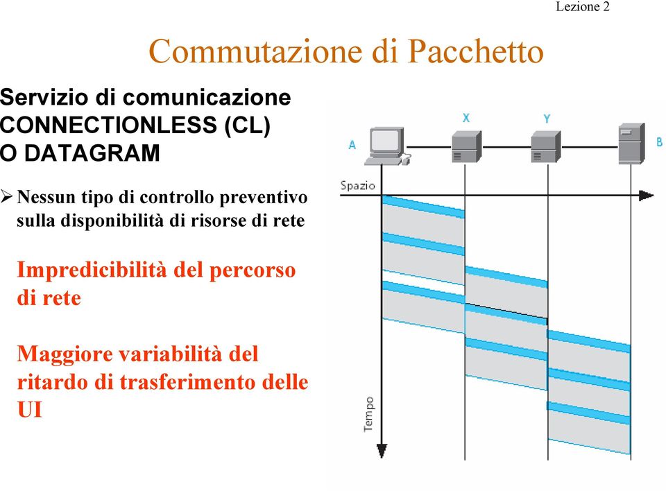 sulla disponibilità di risorse di rete Impredicibilità del