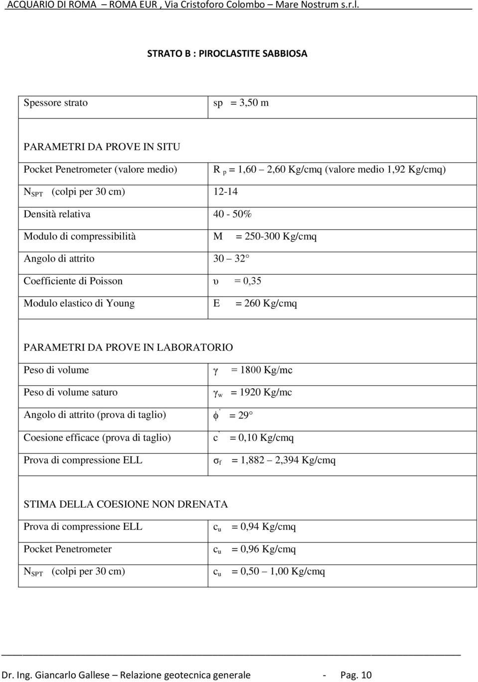 LABORATORIO Peso di volume γ = 1800 Kg/mc Peso di volume saturo γ w = 1920 Kg/mc Angolo di attrito (prova di taglio) = 29 Coesione efficace (prova di taglio) c = 0,10 Kg/cmq Prova di compressione ELL