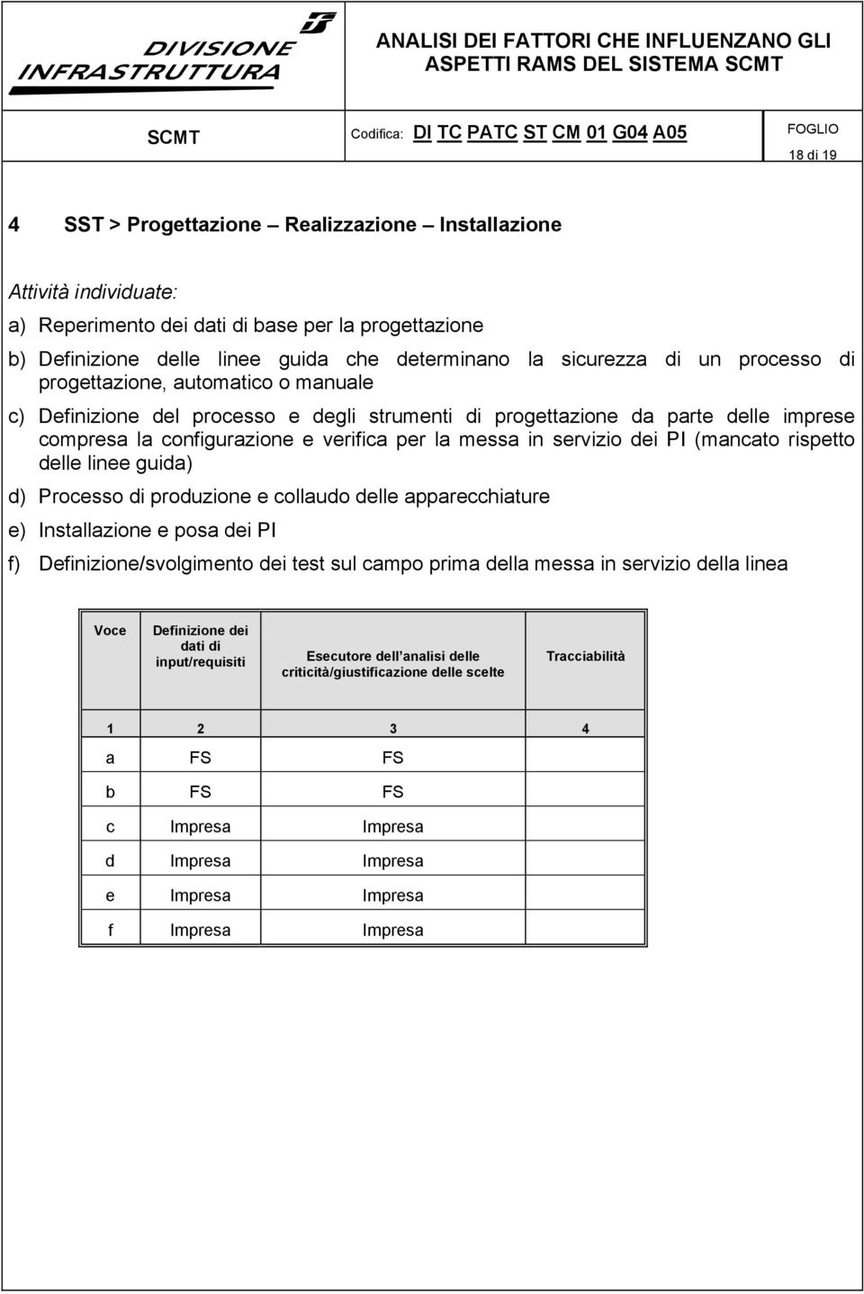 verifica per la messa in servizio dei PI (mancato rispetto delle linee guida) d) Processo di produzione e collaudo delle apparecchiature e) Installazione e posa dei PI