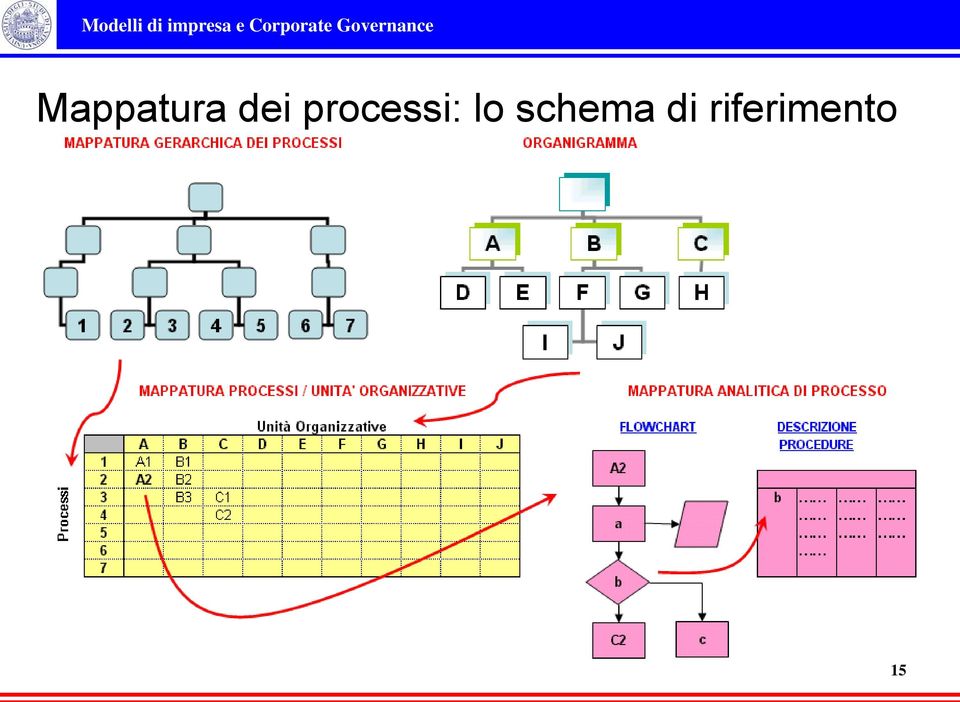 processi: lo