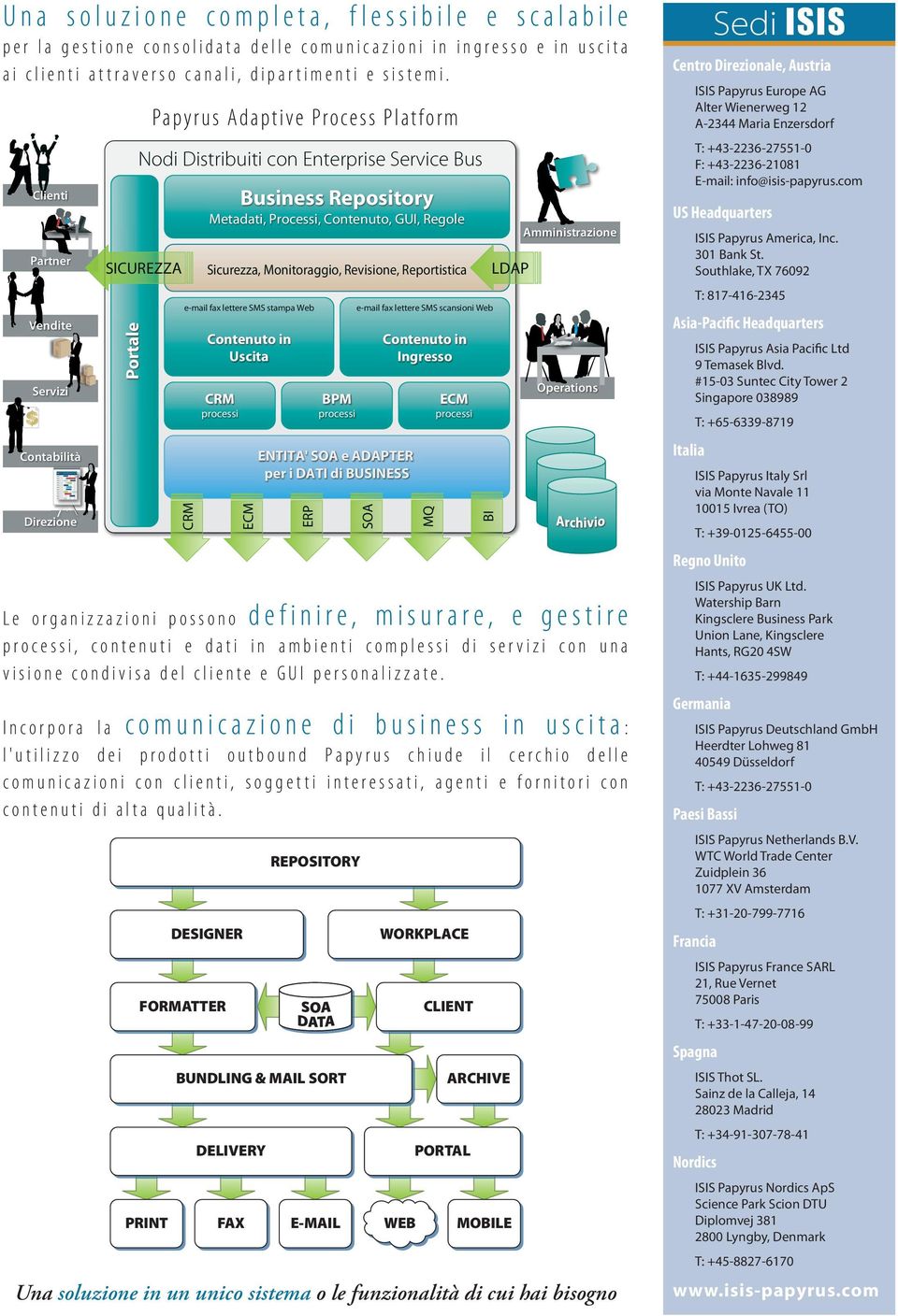 Processi, Contenuto, GUI, Regole Sicurezza, Monitoraggio, Revisione, Reportistica e-mail fax lettere SMS stampa Web CRM Contenuto in Uscita CRM processi ECM REPOSITORY BUNDLING & MAIL SORT DELIVERY