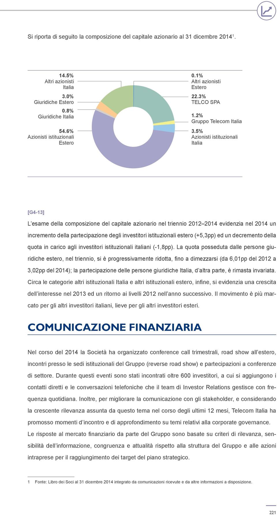 5% Azionisti istituzionali Italia [G4-13] L esame della composizione del capitale azionario nel triennio 2012 2014 evidenzia nel 2014 un incremento della partecipazione degli investitori