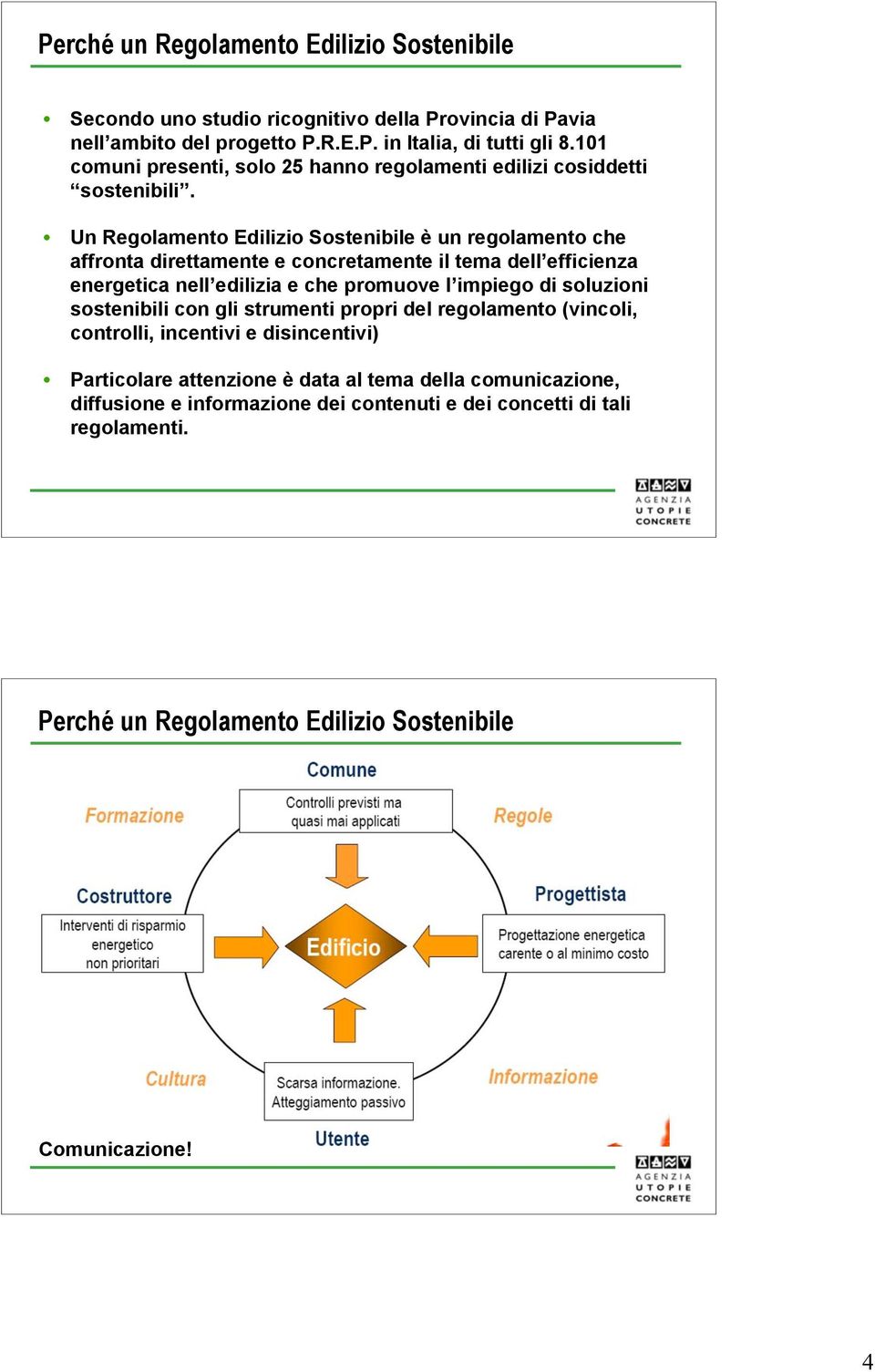 Un Regolamento Edilizio Sostenibile è un regolamento che affronta direttamente e concretamente il tema dell efficienza energetica nell edilizia e che promuove l impiego di