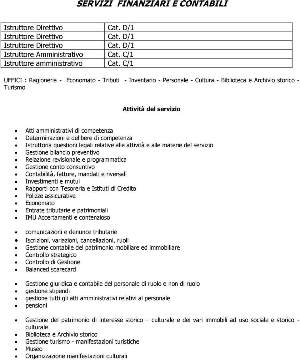 programmatica Gestione conto consuntivo Contabilità, fatture, mandati e riversali Investimenti e mutui Rapporti con Tesoreria e Istituti di Credito Polizze assicurative Economato Entrate tributarie e