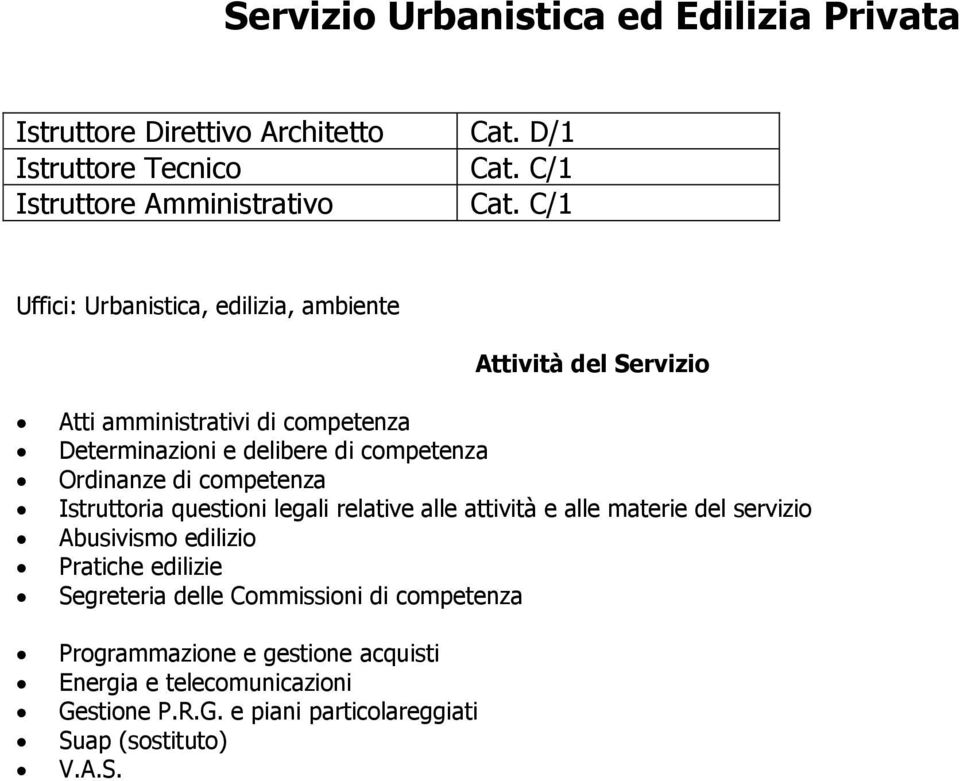 C/1 Uffici: Urbanistica, edilizia, ambiente Ordinanze di competenza Abusivismo edilizio